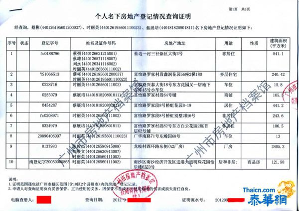 番禺城管分局政委蔡彬及家人确实拥有21处房产计7203.33平方米！