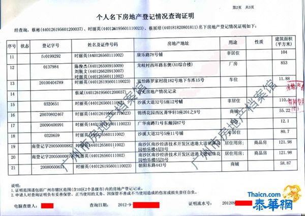 番禺城管分局政委蔡彬及家人确实拥有21处房产计7203.33平方米！