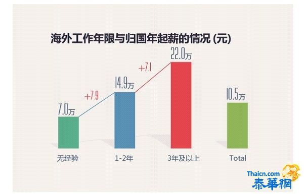 中国海归职场生态全景