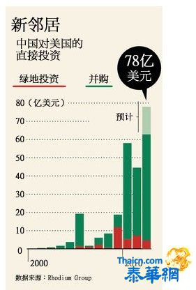 靠封杀中国投资打开中国市场？