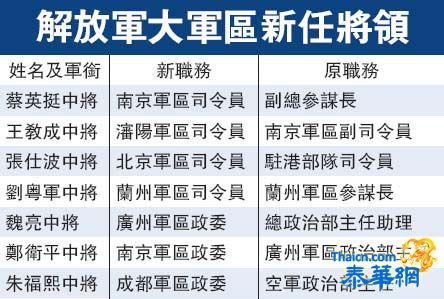 中国解放军多位履新将领出席七中全会