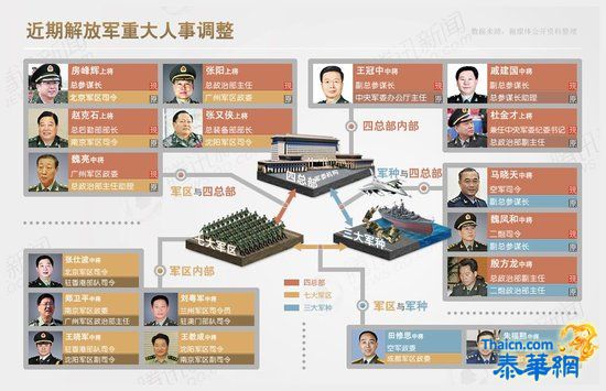 中共军方完成近年最大规模人事调整 22名将领履新