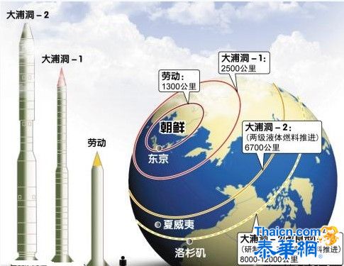 朝鲜表示自己成为核武国家:美在其射程之内