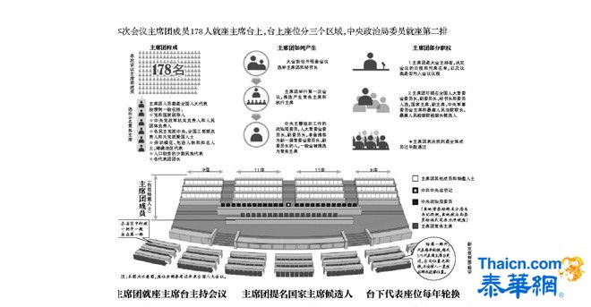 揭人大主席台:老板为何坐温家宝前面