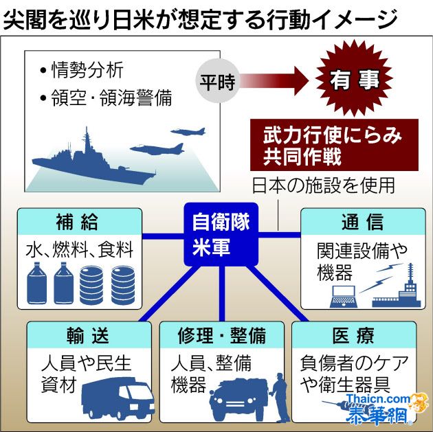 日美军方首次制定钓鱼岛联合作战计划