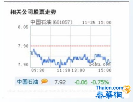 中国石油天然气股份有限公司诉讼进展公告