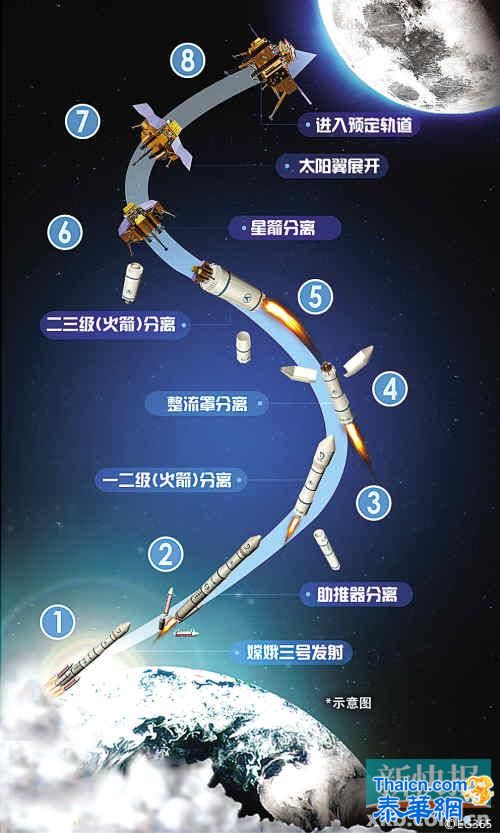 月球车将永留月球 总工程师：不怕被窃密 没人上得去