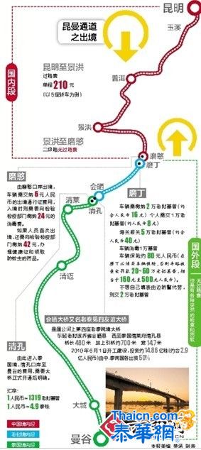 泰老民众迎会晒桥通车 老挝桥头集市开张营业