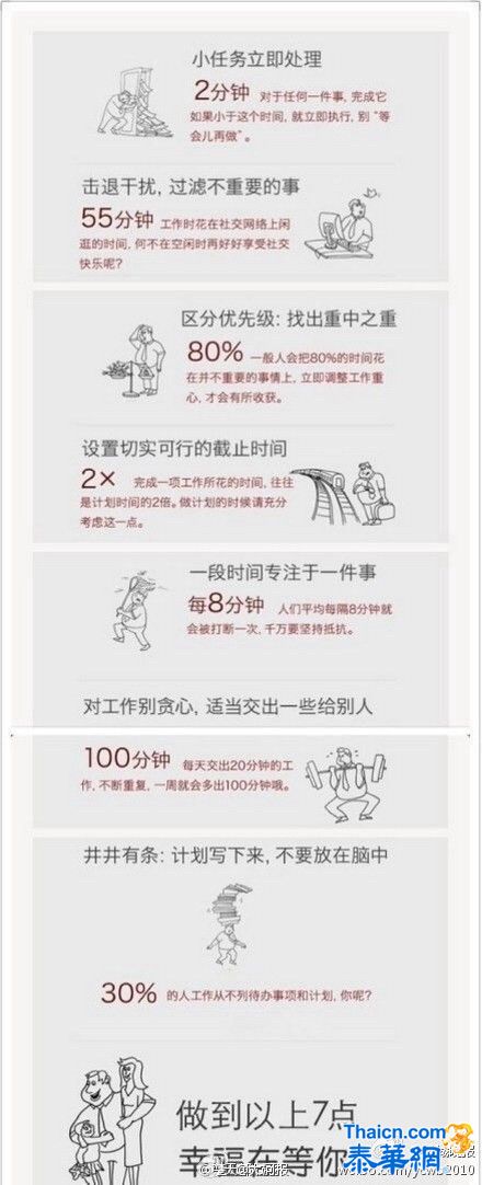 一张图教你学会时间管理