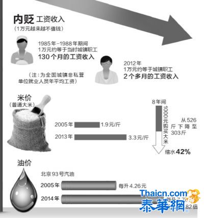 人民币外升内贬：中国人感受是越来越“不值钱”了