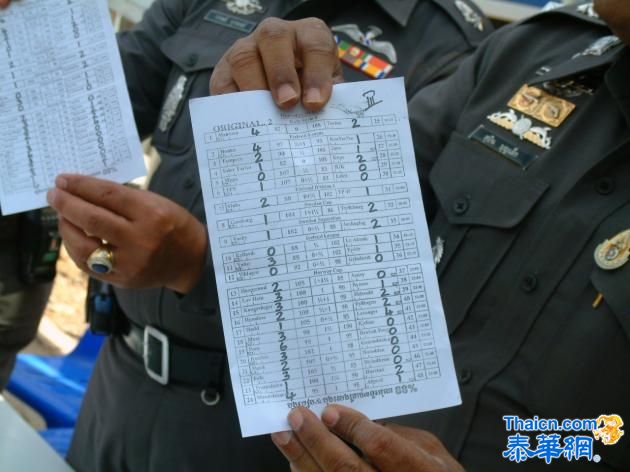警方严厉打击足球赌博