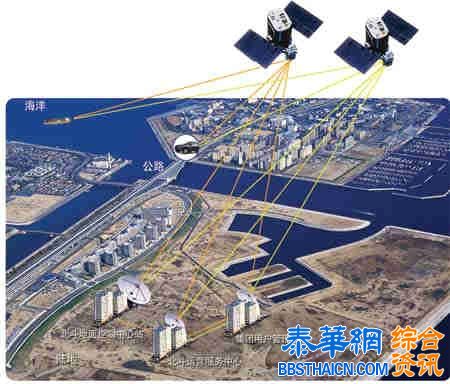 北斗：巴基斯坦军方或用北斗代替美国GPS