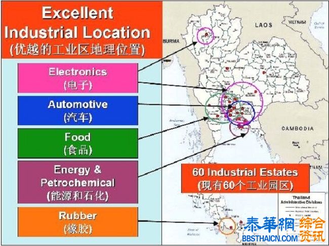 泰国优势产业介绍 东盟标签