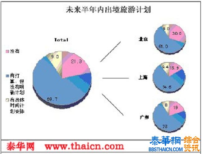 中国人医疗旅游入境尚不敌出境