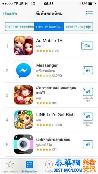 《恋舞OL》夺泰国AppStore免费榜第一 次日留存达62.33%