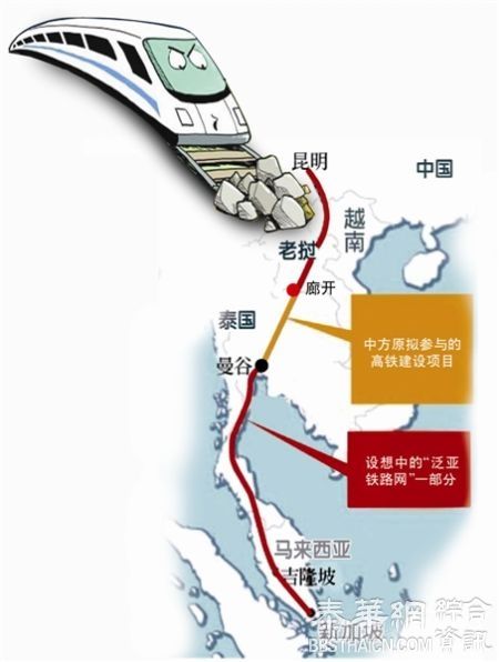 中泰大米换高铁计划停滞 两国正寻找替代方案