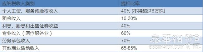 泰国如何对个人所得税进行税务筹划