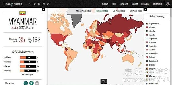 最新全球恐怖主义排名出炉  缅甸列35位  东盟两国家进前十