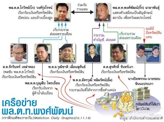 冒皇室之名行违法勾当 部分警员面临严重指控