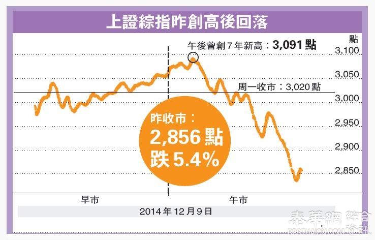 A股高台跳水港股陪跌561点 中登突出招抽资夜期再跌逾百点