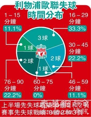 红军出局谢拉特认不济 罗帅寄望英超冲前四