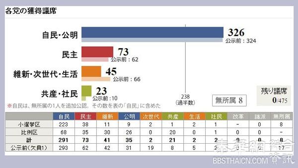 极右翼势力是安倍政权的社会基础