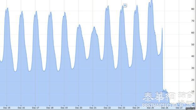 Gmail中国遭封 网民表担忧和不满