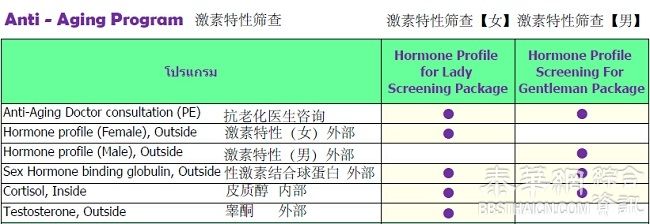 每年做次抗老化保健检查的必要性