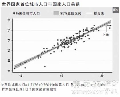 踩踏事件后 抱怨上海外地人太多的观点又复活了