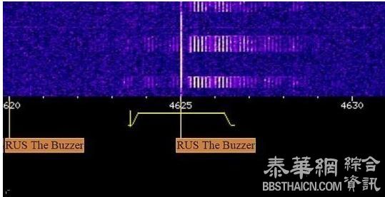 神秘电台40年不间断发送信号 内容至今无人破解