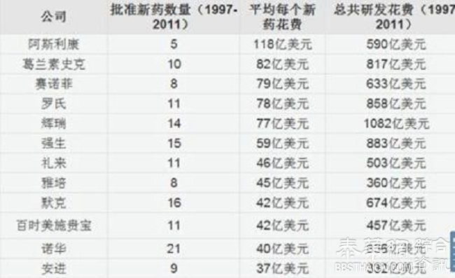 中国进口抗癌药价被回扣催高