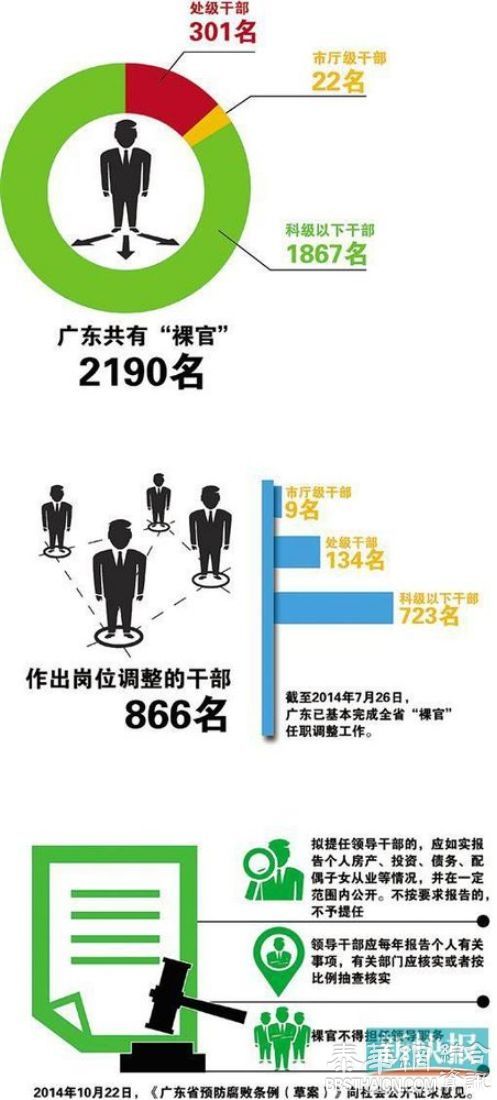 广州新规:领导干部禁进歌舞厅 村官护照统一保管