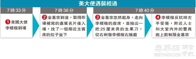 美驻韩大使遇袭右颊劏开 送院缝80针反美刀汉曾袭日使