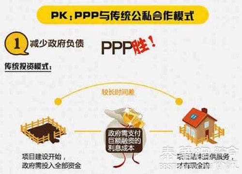 李克强总理主推的PPP模式到底是什么?