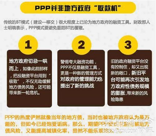 李克强总理主推的PPP模式到底是什么?