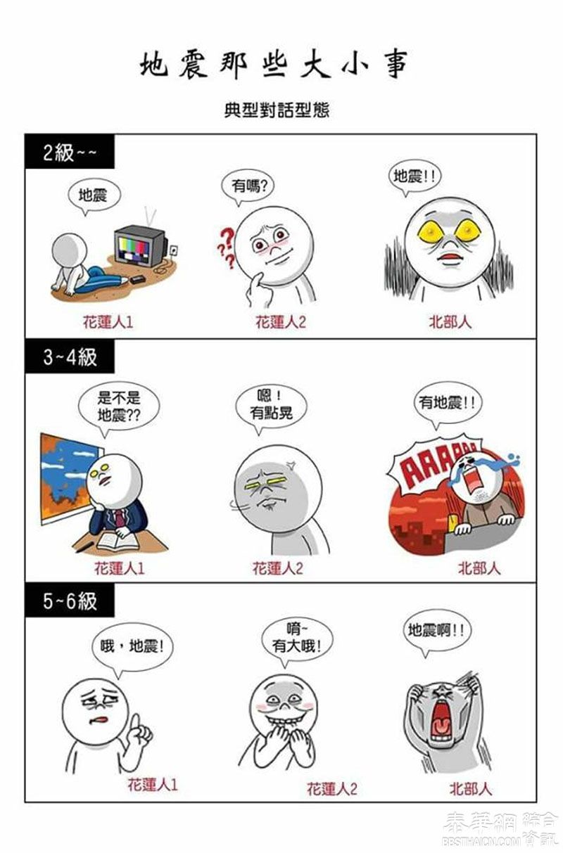 【网上疯传】「地震反应看你是哪里人」插画网友：传神