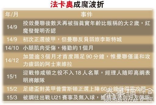 法卡奥首开腔：愿离曼联 传红军车仔齐追猎