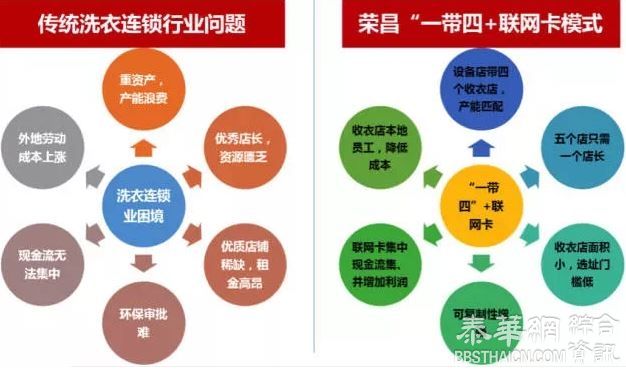 张荣耀：一家洗衣店的互联网革命｜跟着他们学转型