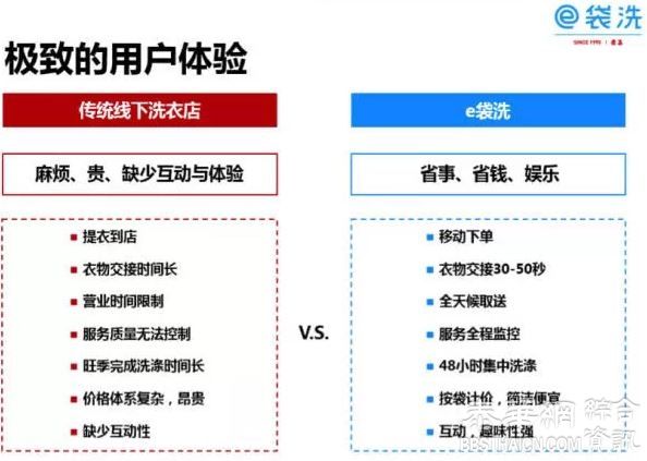 张荣耀：一家洗衣店的互联网革命｜跟着他们学转型