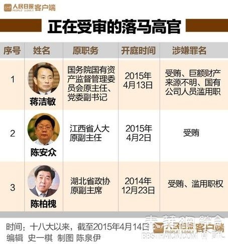 中共大老虎供词套路多：深陷损友圈，家人没管住，眼红老板买飞机