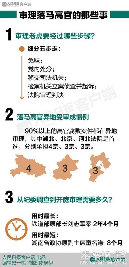 中共大老虎供词套路多：深陷损友圈，家人没管住，眼红老板买飞机