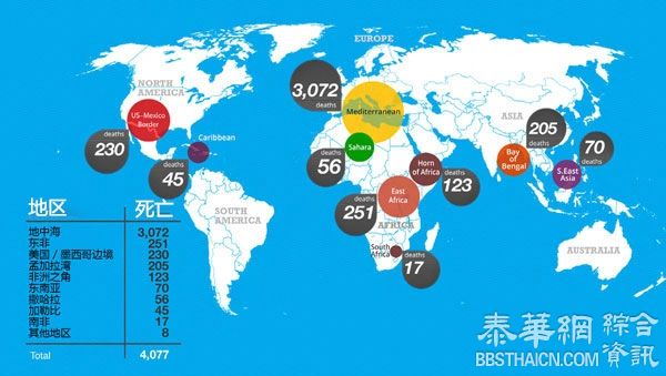 偷渡移民死亡地图、最热的三月、血汗加班大楼