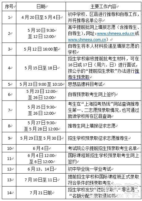 上海示范高中提前招生计划出炉：“四大名校”自荐招532人