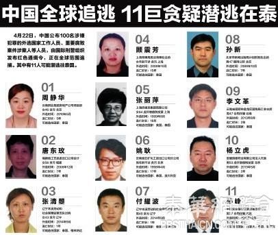 中国外逃贪官 疑11人在泰国