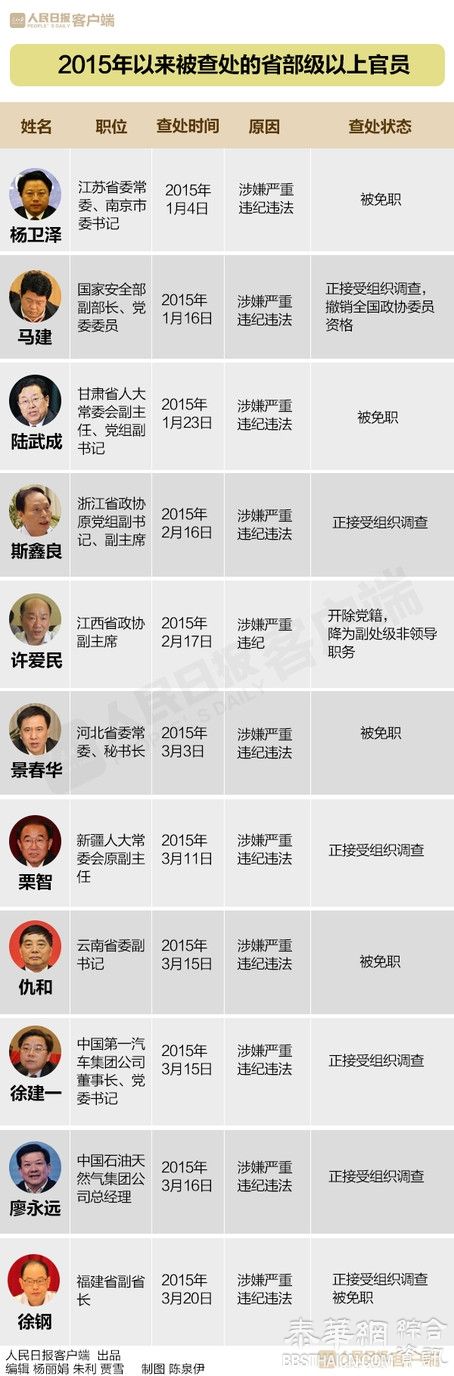 中共18大后打虎破百，军虎占1/3（全名单）