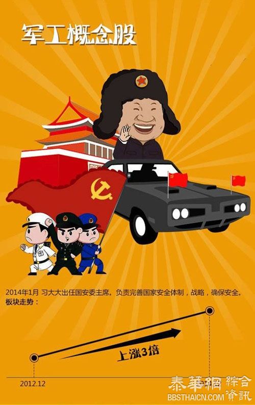 习近平释放巨大红利 11行业将暴富