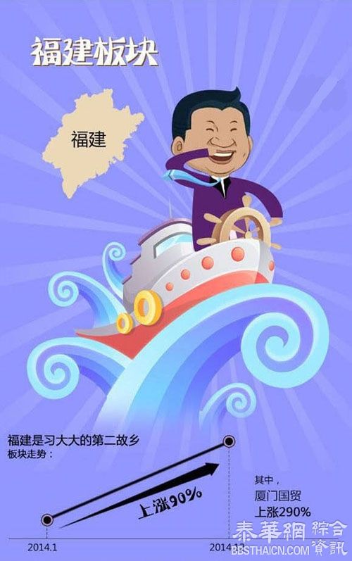 习近平释放巨大红利 11行业将暴富