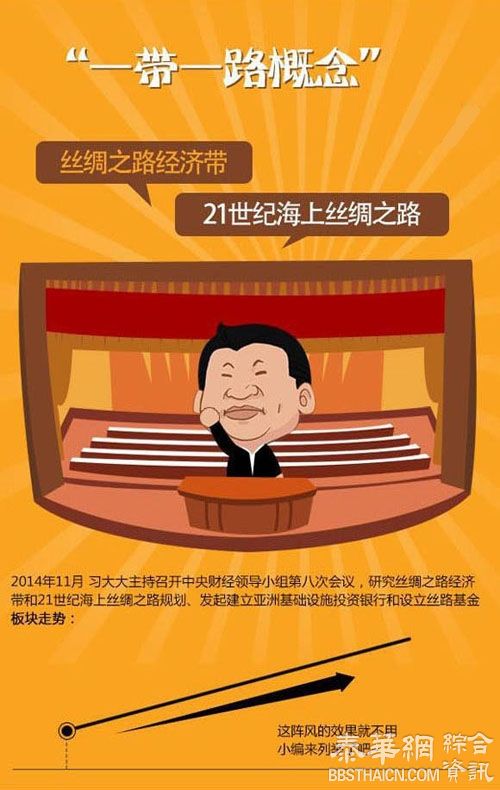 习近平释放巨大红利 11行业将暴富