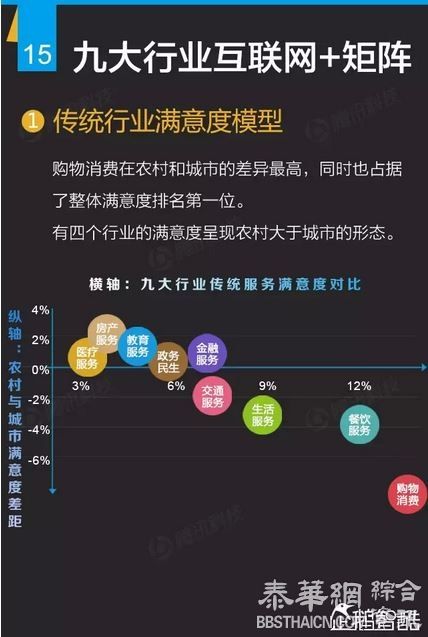 150页互联网+深度报告：解读九大行业“新红利”