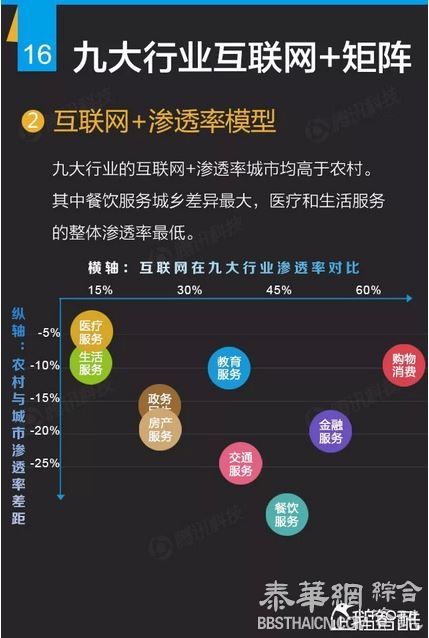 150页互联网+深度报告：解读九大行业“新红利”